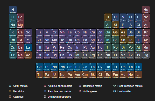 Periodic Table Fallback